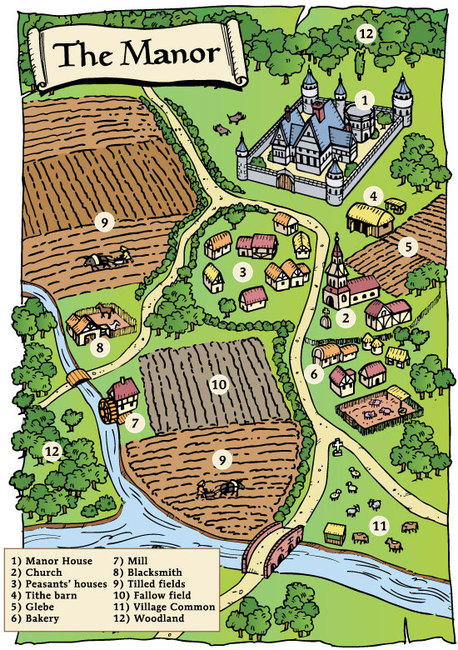 Medieval Manor Layout Labeled